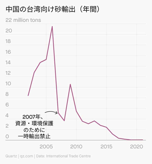 Image for article titled ⏳ ペロシ訪台で経済に起きること