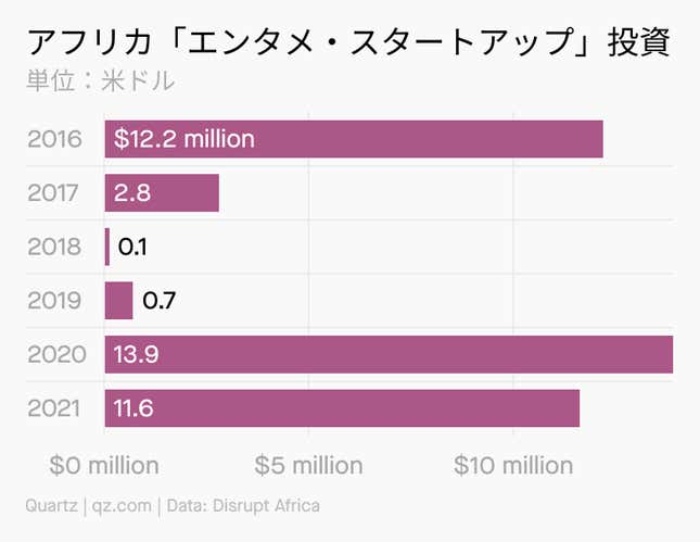 Image for article titled Africa:クリエイター経済の作り方