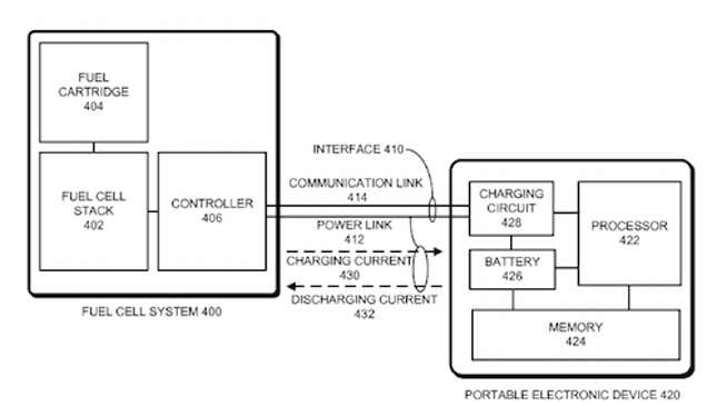 Image for article titled Missing the magic in Apple product announcements? Nine Apple patents show what could be ahead