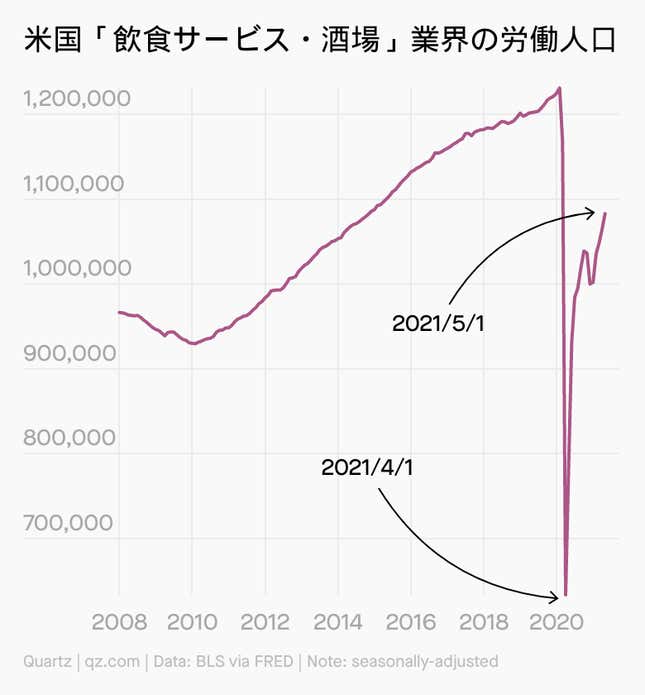 Image for article titled Future of Work:レストランが人手不足