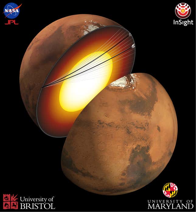 An artist's depiction of seismic waves traveling through the Martian core.