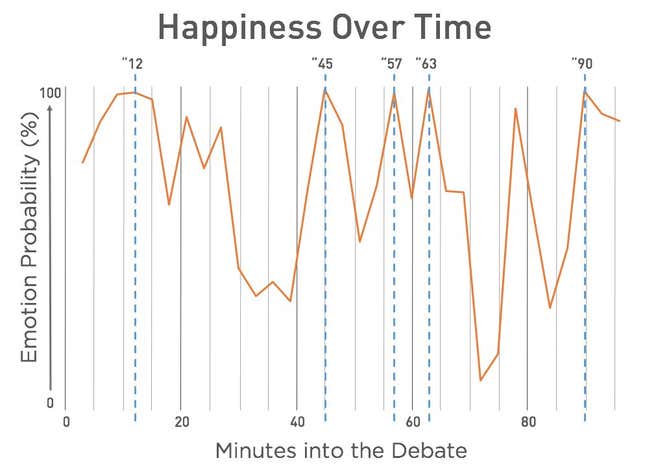 Kenyan presidential candidate Raila Odinga’s expressions of happiness during a presidential debate in July 2017.