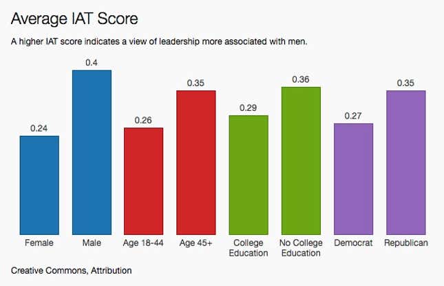 average iat score
