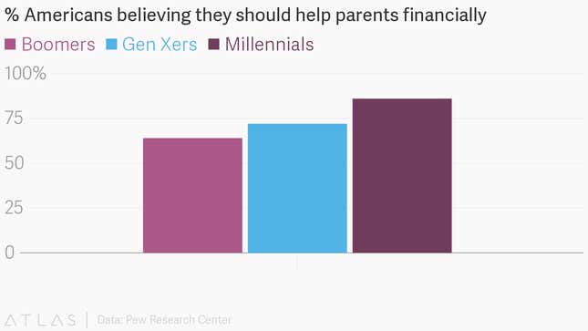 Image for article titled The clash of the generations is a crippling mythology