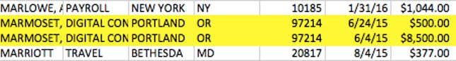 Image for article titled No, Hillary Clinton’s campaign did not pay $90,000 for a playlist