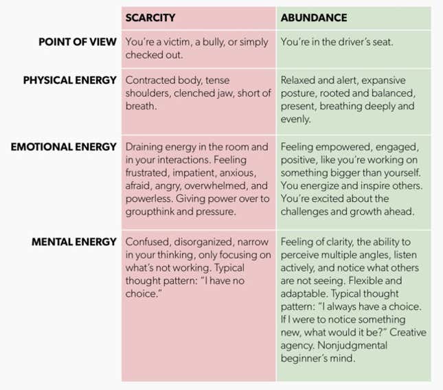 energy visual