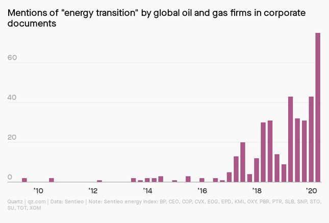 Image for article titled Covid-19 is changing the future of fossil fuels