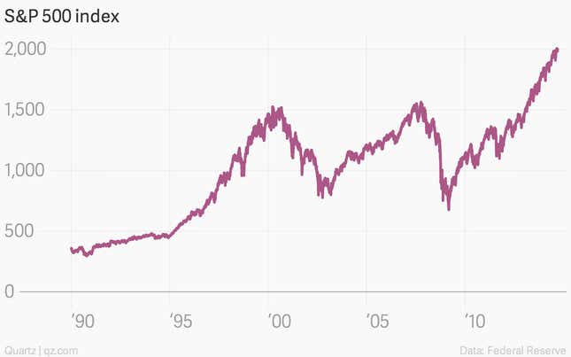 Image for article titled The sun is setting on “quantitative easing” in the US: Did it work?