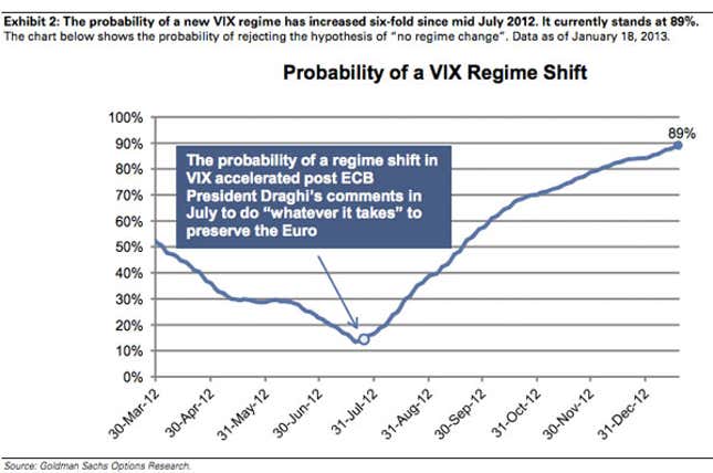 Image for article titled The speech that saved global markets, perhaps for years to come