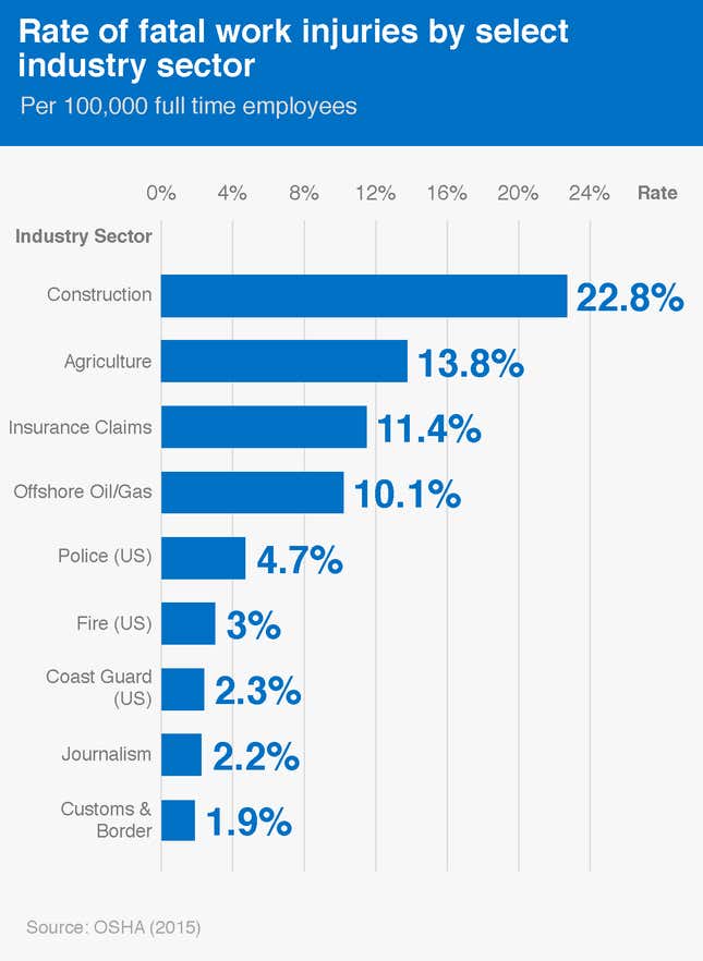 Image for article titled In six charts: the sky-stealing future of the commercial drone industry