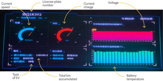 This screenshot, from a July 2018 presentation, shows an example of the individual car data available on the government EV tracking site.