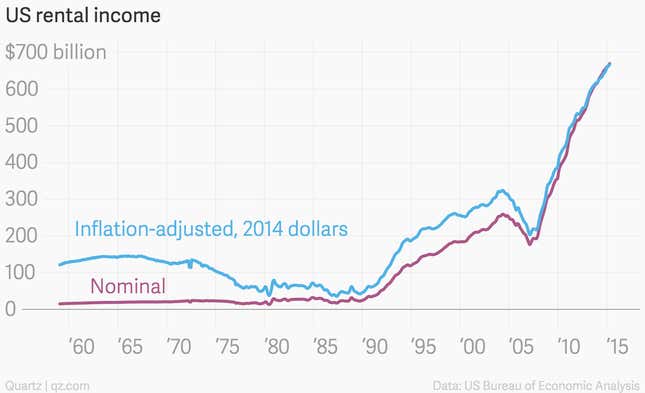 Image for article titled This is the chart your landlord doesn’t want you to see