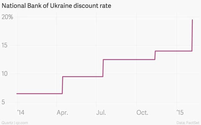 Image for article titled The 11 most important charts of the week