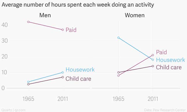 Image for article titled Family-friendly labor policies are not working. The solution is better paternity leave