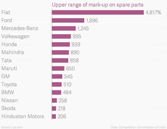Image for article titled Here is how your carmaker has been fleecing you all these years