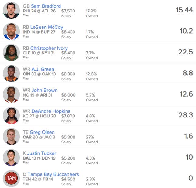 The lineup I submitted to a $1-entry FanDuel contest for Week 1 of the NFL, Sept. 13. I finished 41,318 out of 114,942, and did not win any money.