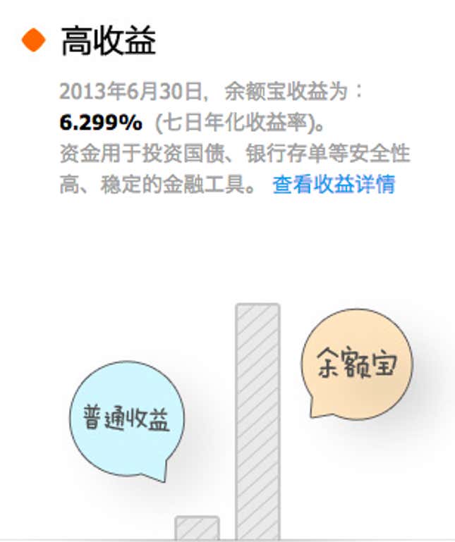 Bank deposit rates in the blue bubble, Yu E Bao rates in the orange bubble.