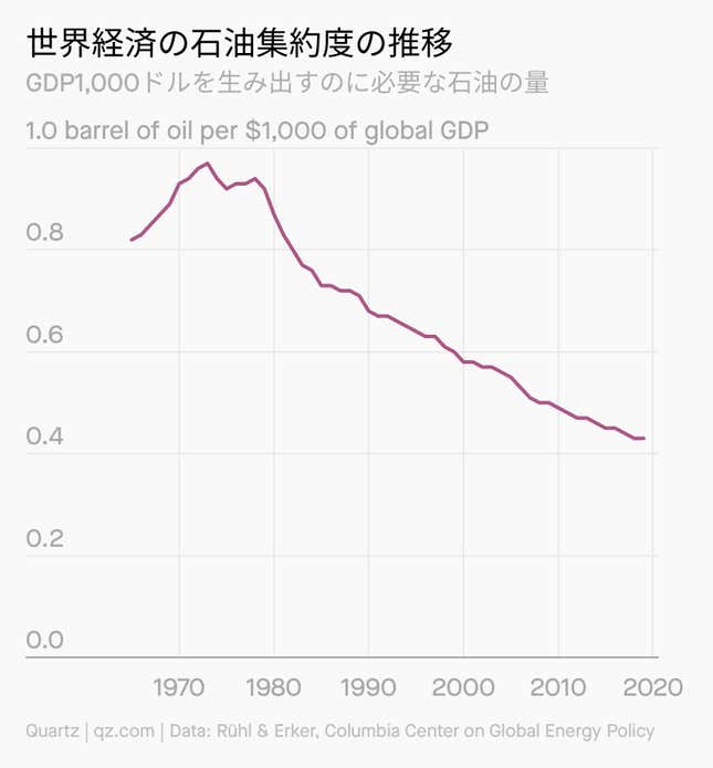 Image for article titled Forecast:2022年の経済予測【再検証】