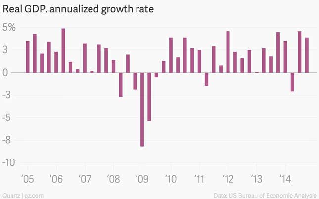 Image for article titled The US economy expanded even faster than we thought last quarter