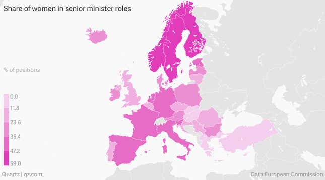 Image for article titled Denmark’s first female prime minister has overseen a rising political gender gap