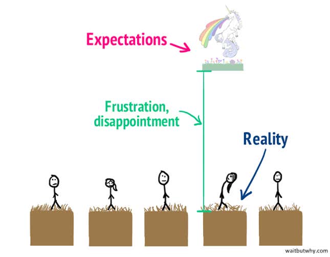 Image for article titled Why people under 35 are so unhappy