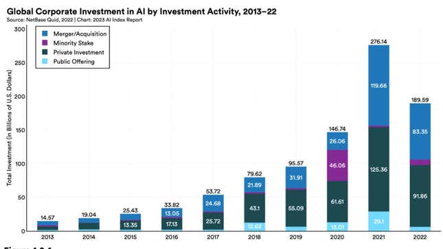 Imagen para el artículo titulado Move Aside, Crypto.  La IA podría ser el próximo desastre climático.