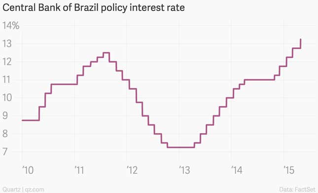 Image for article titled The 10 most important economic charts of the week