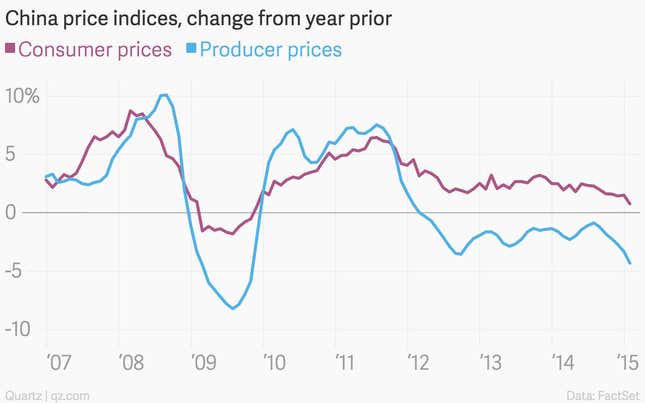 Image for article titled The 10 most important economic charts of the week