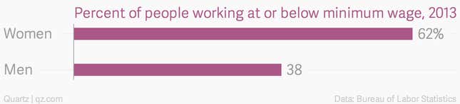 Image for article titled Five charts about US minimum wage increases in 2015