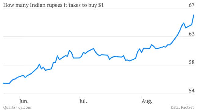 Image for article titled India’s rupee suffers its biggest one-day fall in a decade, thanks to its own government