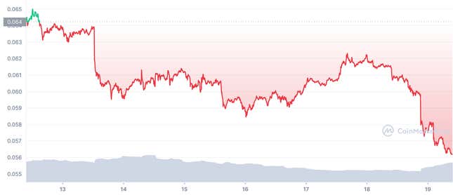 Image for article titled Ethereum Plunges After SEC Chair Says ‘The Merge’ Could Make Crypto a Security