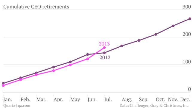 Image for article titled The hot new trend among CEOs is to retire