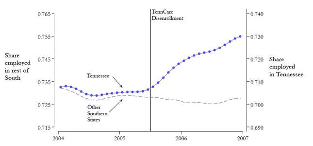 Image for article titled 900,000 people could leave the labor market as a result of Obamacare