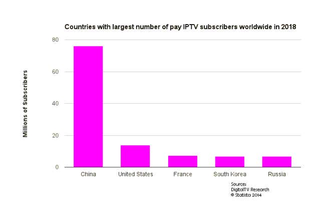 Image for article titled Here’s why Apple will bring iTV to China first
