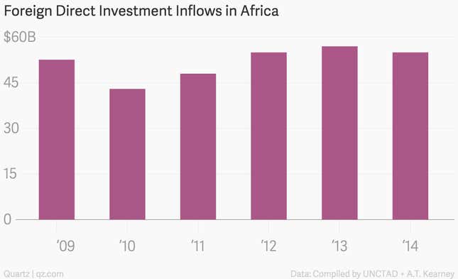Image for article titled Not everyone is buying into the “Africa Rising” narrative
