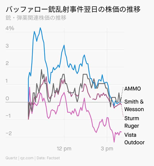 Image for article titled Weekend:5クリックで銃を買える国