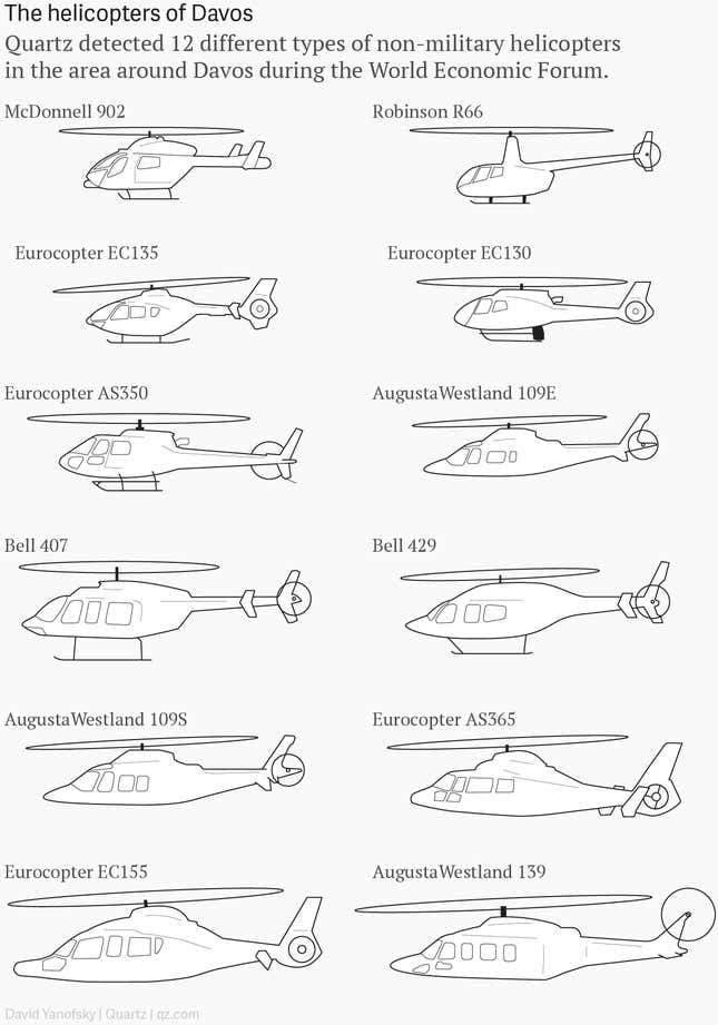 Image for article titled We brought an antenna to Davos to track private air travel, and here’s what we found