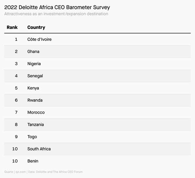Deloitte's Africa CEO results