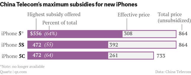 Image for article titled The S in iPhone 5S stands for “super-premium”—at least in China