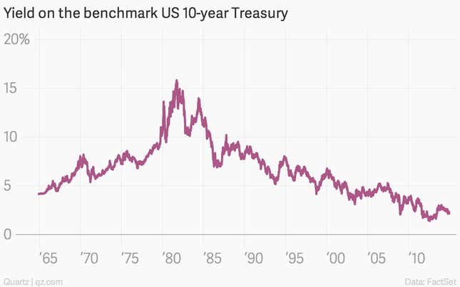 Everything is great in the US economy, except the one thing people care ...