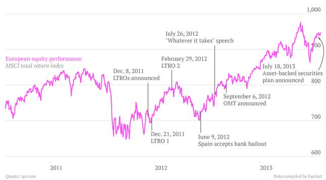 MSCI-Europe-total-return-equity-index-annotations_chart-2
