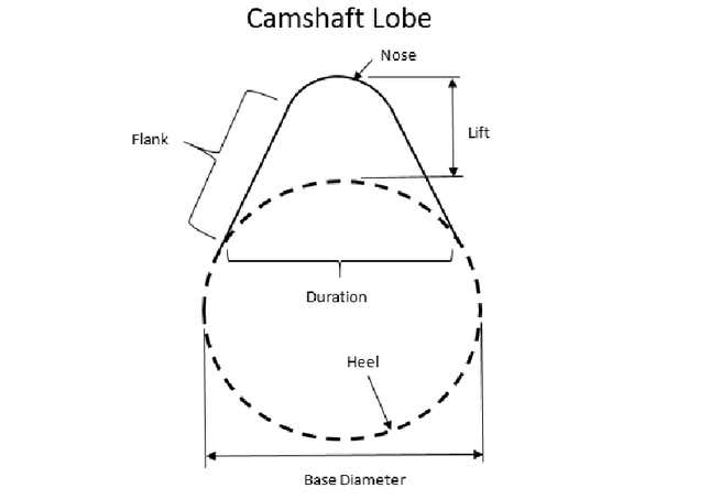 Image for article titled How Does Variable Valve Timing Work?