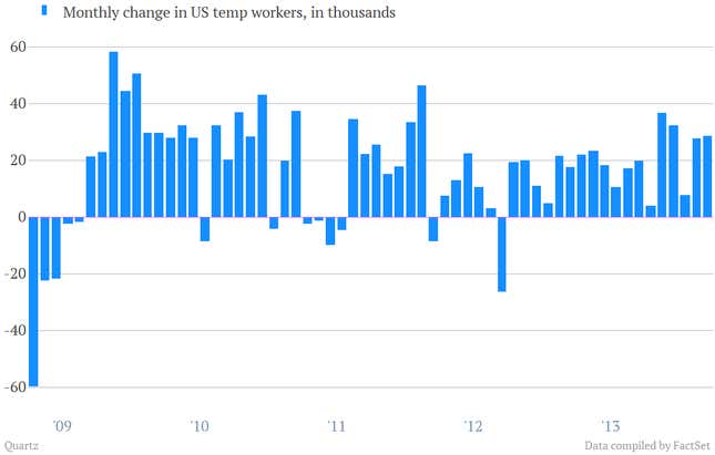 The most important charts we pulled from the fair US jobs report