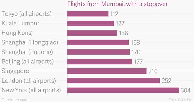 Image for article titled Here’s something for Modi to fix: air connectivity between India and China