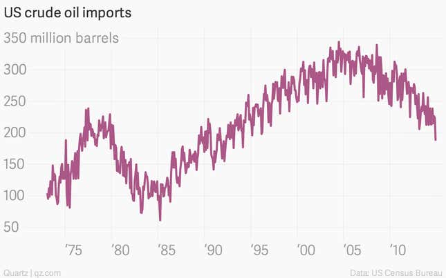 Image for article titled The 11 most important economic charts of the week