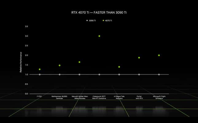 Nvidia RTX 4070 Ti specs