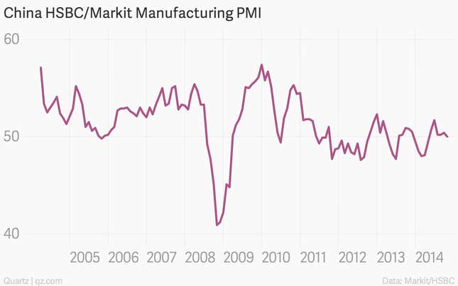 Image for article titled The week’s nine most important economic charts