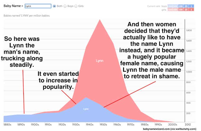 Image for article titled How to name a baby