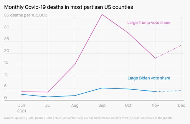 Image for article titled ✦ 10 charts that helped us understand the world in 2021