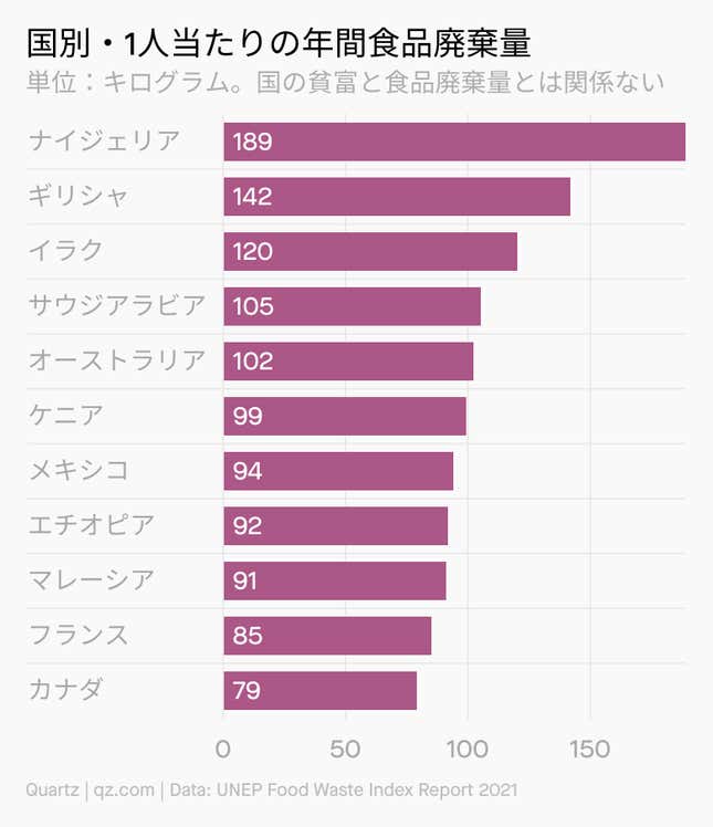 Image for article titled Climate:#6 全米が冷凍食品を買っている